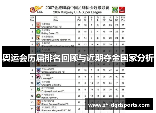 奥运会历届排名回顾与近期夺金国家分析